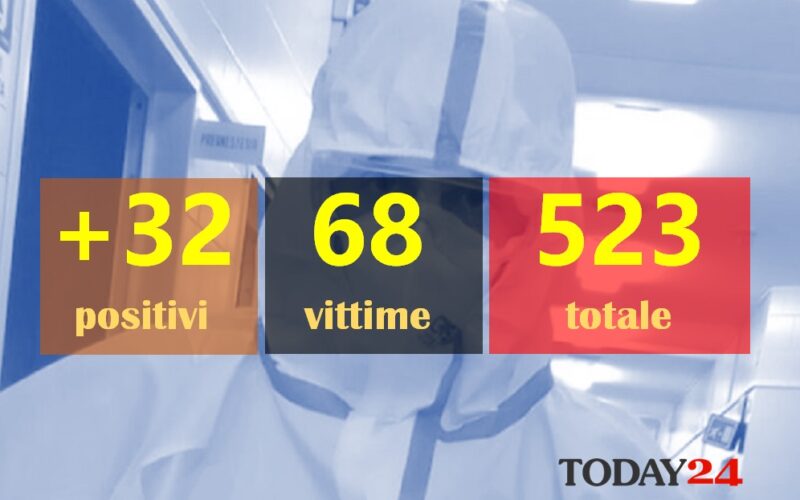 Gela: un’altra vittima, la strage silenziosa continua. Cluster a Santa Caterina. Niscemi: 4 positivi e 7 guariti