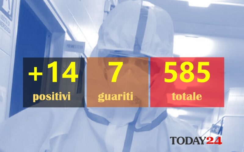 Gela: l’Asp conferma il decesso del paziente in ospedale, aumentano i positivi: +14. I casi totali sono 585